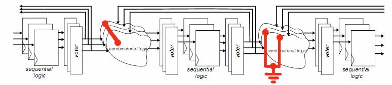 pdf STAR: STatic AnalyzeR Identify bits which are sensitive in spite of full TMR, e.g.