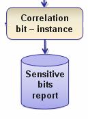 pdf SUSANNA SUSANNA: Identify sensitive bits of the