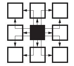 SRAM-based FPGA General Routing Matrix (GRM) Xilinx Virtex-4QV