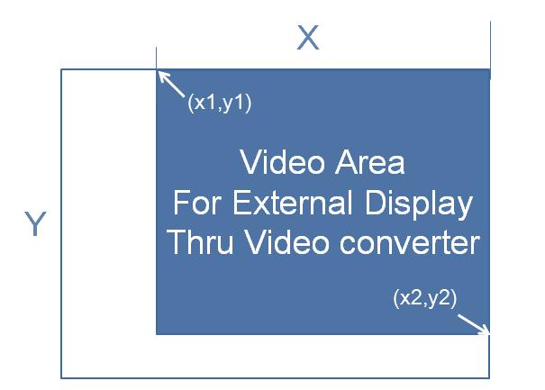 <Figure 2> Video Cropping Cropping image shall be fit