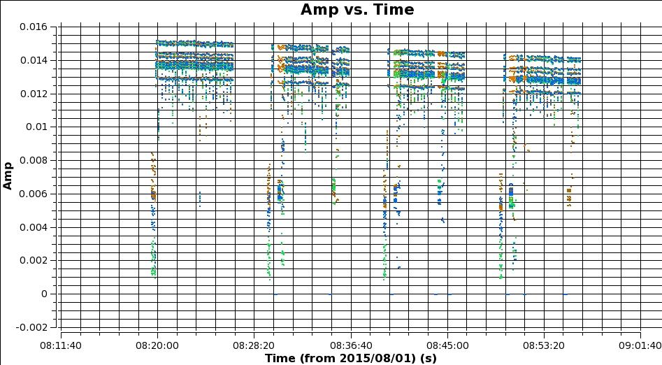 Band 3 Amplitude (ALMA w/vlba)
