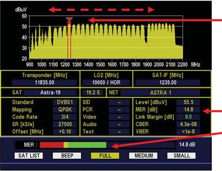MHz). The spectrum analyser takes the measuring frequency from the pre-set transponder.