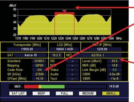 MEASURING FUNCTION: SPECTRUM ANALYSIS SMALL SPAN frequency range: Centre ± 65 MHz The measurement bandwidth for determining the level of the digital satellite signal is determined automatically from