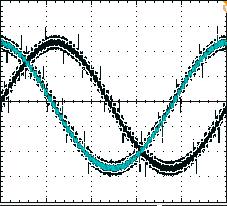 Giving Demos of Advanced Oscilloscope Features You may occasionally notice the waveform bouncing around on the display, seeming to not trigger.
