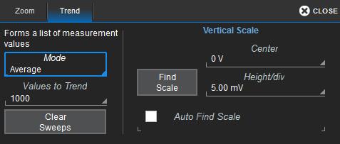 WaveSurfer 510 Oscilloscope Operator's Manual Gating Measurements By using gates, you can narrow the span of the waveform on which to perform tests and measurements, allowing you to focus on the area