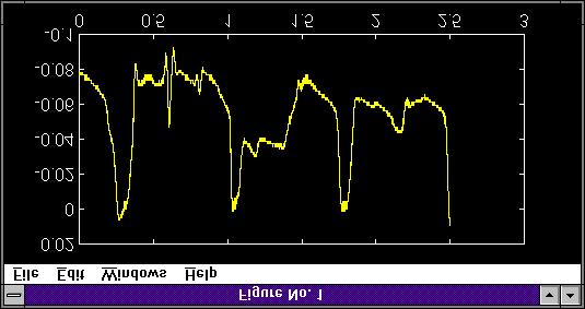 Reading and graphing a waveform in MATLABmay be achieved with two simple commands, as