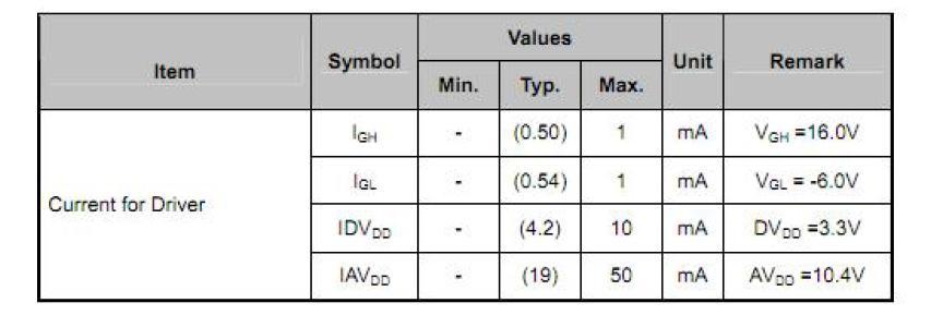 4. Absolute Maximum Rating Item Symbol MIN Typ MAX Unit Remark Supply Voltage VDD -0.3-5 V - Operating Temperature TOPR -20-70 - Storage Temperature TSTG -30-80 5. Electrical Characteristics 5.