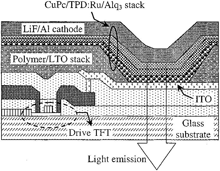 MENG AND WONG: ACTIVE-MATRIX ORGANIC LIGHT-EMITTING DIODE DISPLAYS 995 Fig. 6. Schematic cross-section of an OLED, showing the constituent organic thin films. Fig. 8.