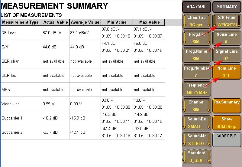Measurement Value Summary Table (SUMMARY) Analogue Cable Select the display mode Measurement Value Summary table with [ANALYSE] [SUMMARY].