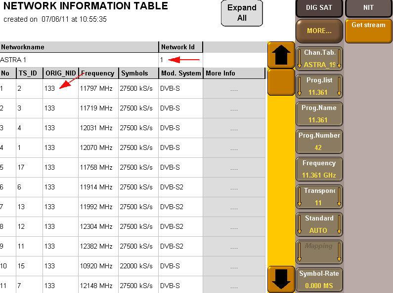 Network Information Table (NIT) Digital SAT Select the display mode Network Information Table using the keys [ANALYSE] [NIT].