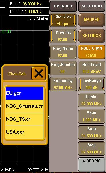 For Europe the standard frequency table is with a 50kHz plan