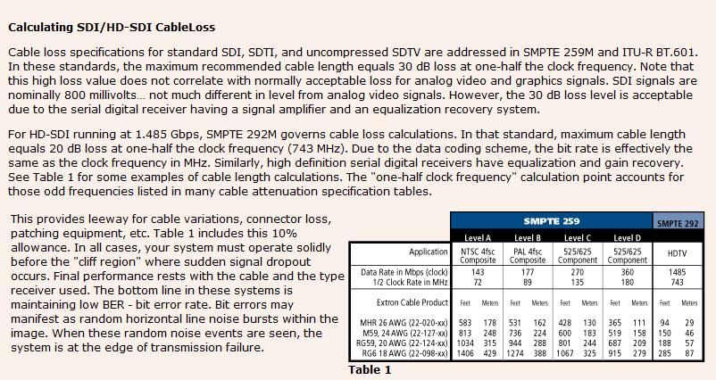 HD-SDI only supports coaxial cable and because of its high frequency (1.