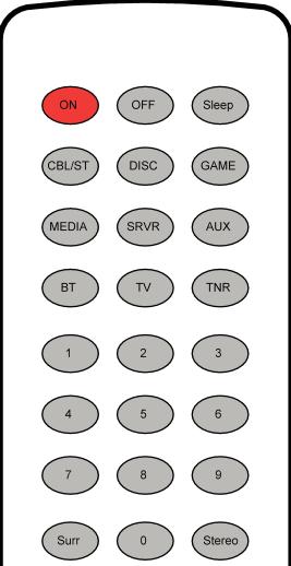 Remote Control Remote Control Power/Input/Numeric Controls A B C D E F G For your convenience, the Model 976 comes with a remote control. A. B. C. D. E. F. 10 Power On (Page 33) Press this button to bring the Model 976 out of standby mode.