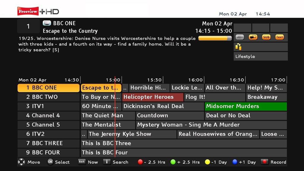 Using Programme Information Within a channel list, use the navigation button to select the channel of interest and highlight programmes.