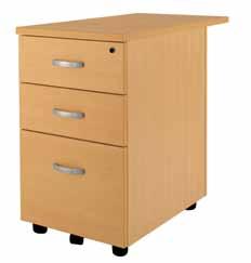 252 Small Office and Home Office Rio 3 Drawer Mobile Pedestal Overall Dimensions (mm) W = 434 x D = 520 x H = 685 Rio 3 Drawer Desk Height Pedestal Overall Dimensions (mm) W = 434 x D = 800 x H = 720
