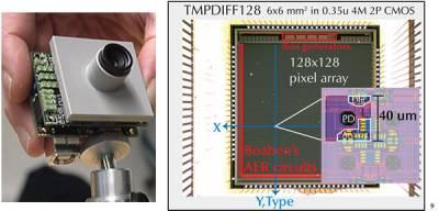 Dynamic vision sensor (DVS) Frame-free image (scene) processing Only transmits individual pixel information when has a change in relative log intensity Characteristics Low bandwidth Low power