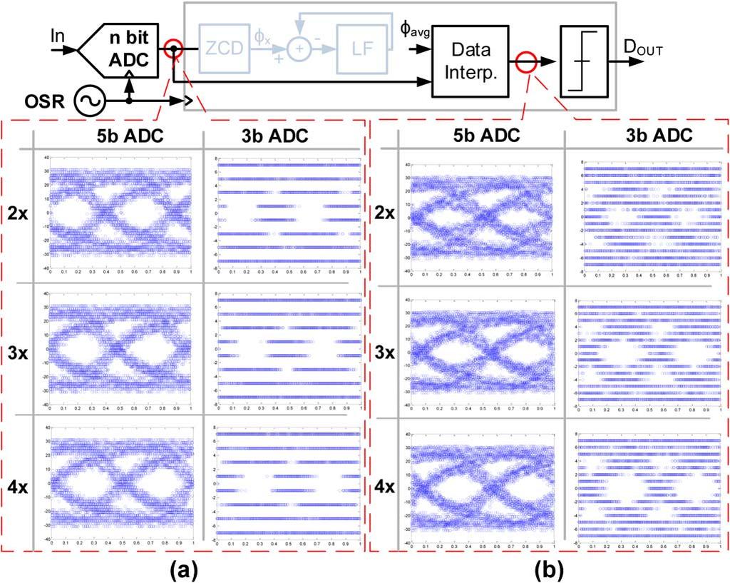 1660 IEEE TRANSACTIONS ON CIRCUITS AND SYSTEMS I: REGULAR PAPERS, VOL. 62, NO. 6, JUNE 2015 Fig. 8. Error in estimating for (a) triangular input (b) rectangular input.