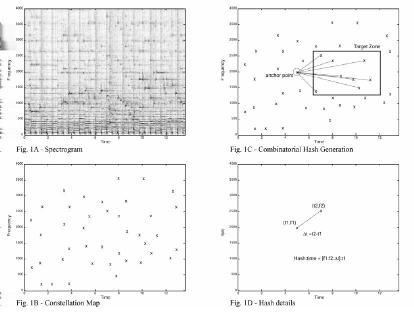 2.4. AUDIO FINGERPRINTING 29 Figure 2.6: Reduction of a spectrogram to a peak constellation (left) and pairing (right). [3] Landmarks can be visualised in a spectrogram.