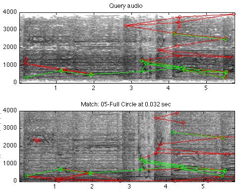 2.4. AUDIO FINGERPRINTING 31 Figure 2.8: Fingerprints extracted from a query segment and its matching database file. Red lines are non-matching landmarks, green landmarks match.