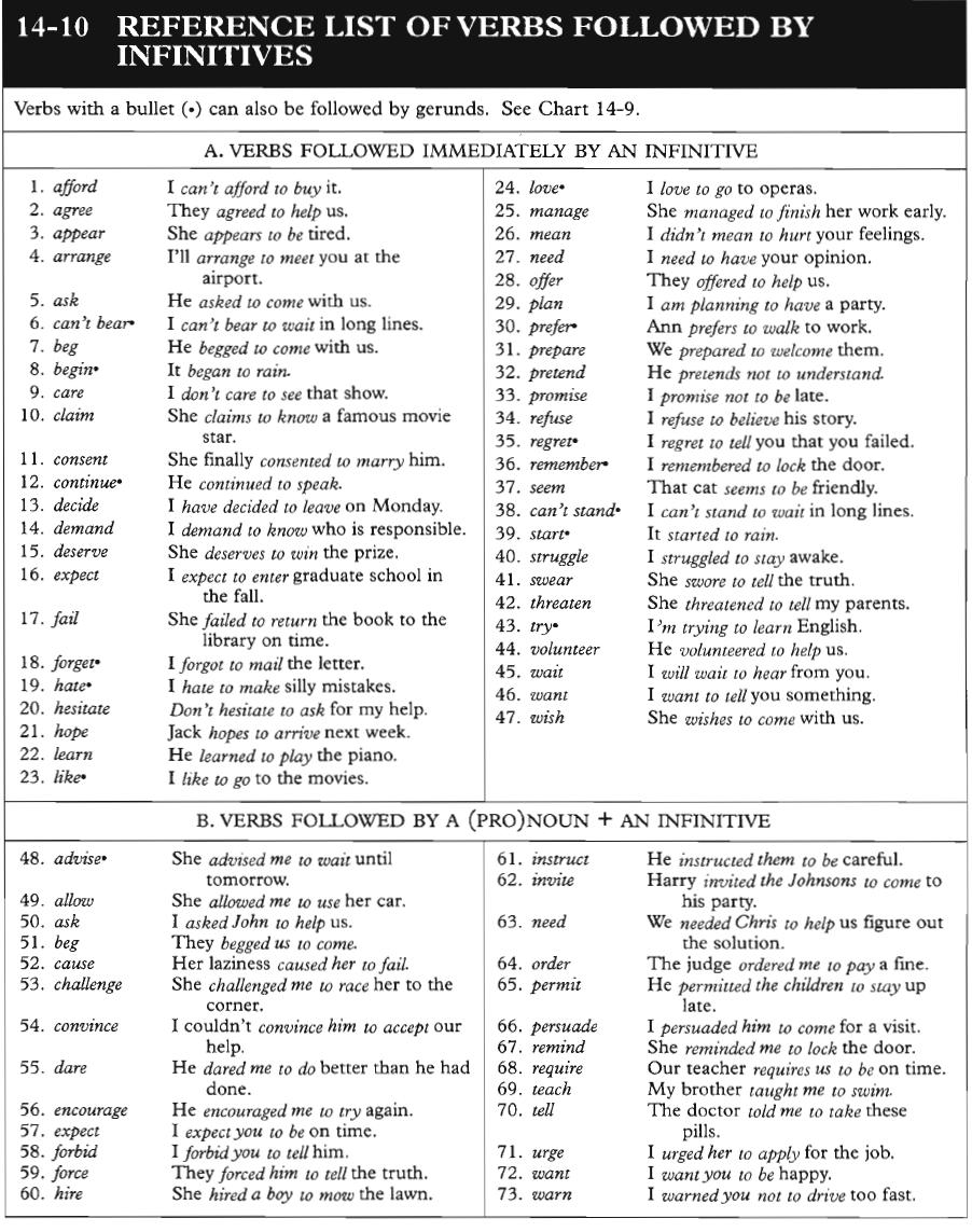 Reference list of verbs