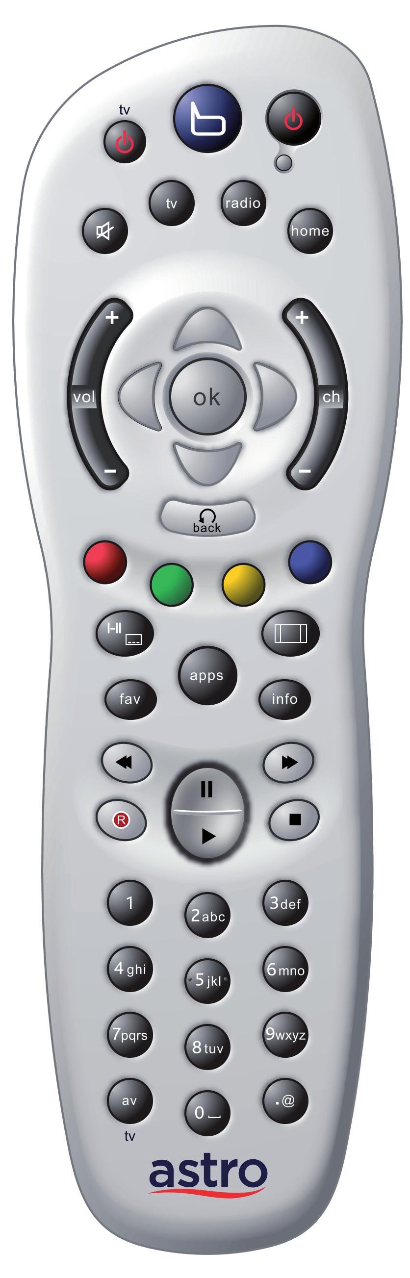 YOUR remote control To remove on-screen menus and return to normal viewing tv standby (S) To switch TV into or out of standby radio To switch to the radio channels Z To turn sound off and on tv To