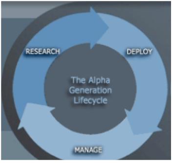 The Deltix Product Suite: Features and Benefits A Product Suite for the full Alpha Generation Life Cycle The Deltix Product Suite allows quantitative investors and traders to develop, deploy and