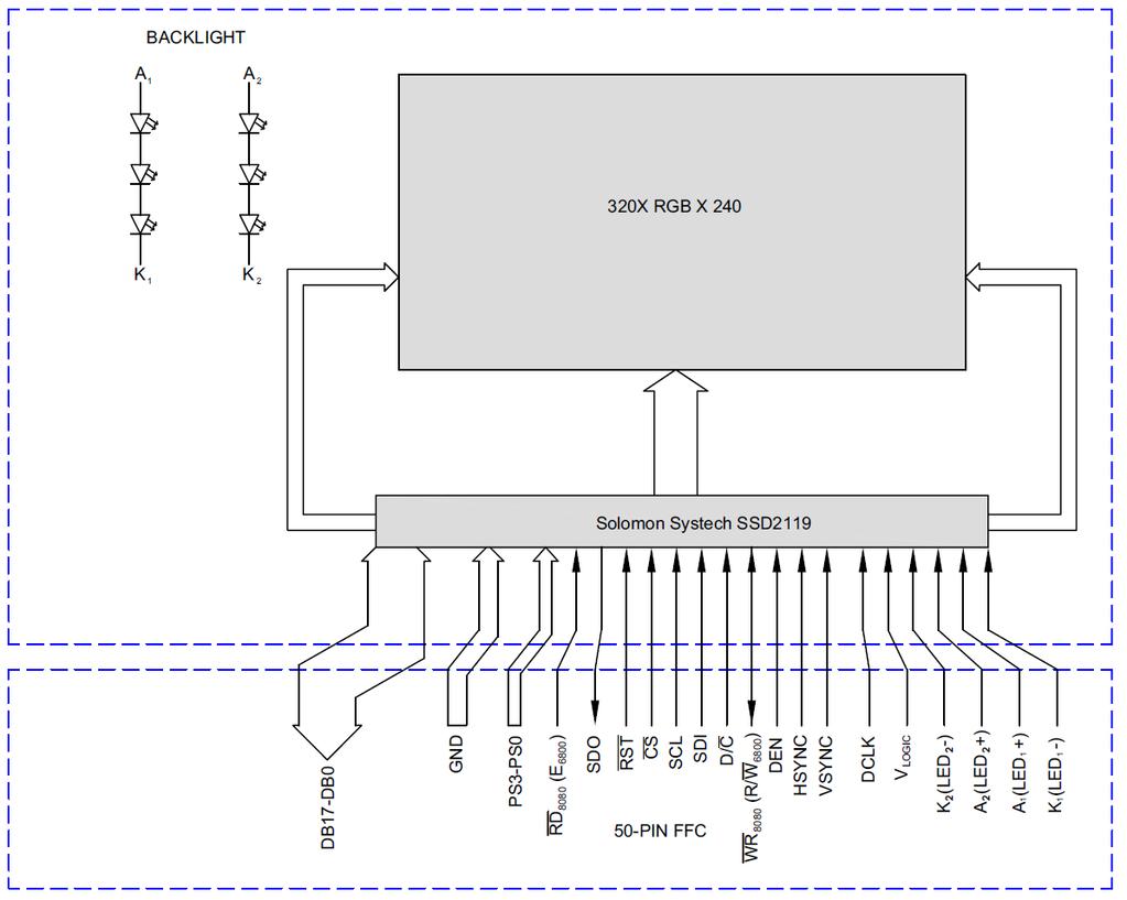 7. System Block Diagram 8. Absolute Maximum Ratings Parameter Symbol Min Max Unit Notes Supply Voltage VLOGIC I/O -0.3 4 V (1)(2) Supply Voltage for Logic VLOGIC -0.