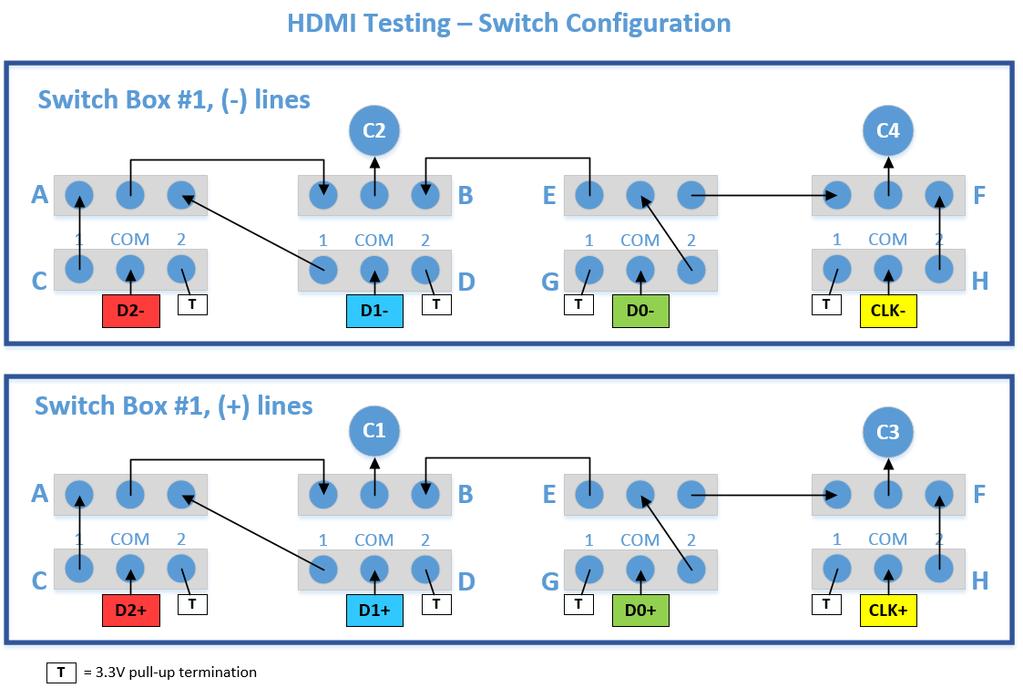 QPHY-HDMI2 Operator s Manual Appendix B: Switch Matrix Configuration Follow this connection diagram when using Mini-Circuits Model RC-8SPDT-A18 switches to automatically connect TPA outputs to