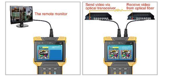 A. Transmit generated video to remote monitor or DVR, and judge the transmission quality by inspecting the image. B.
