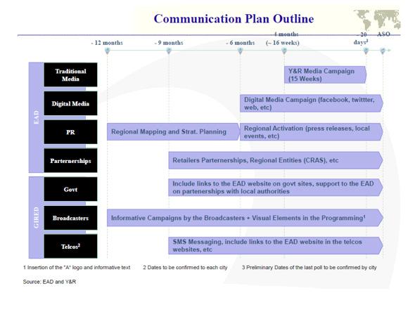 1 CHAPTER 1 Communication planning to accelerate the process of public awareness about digital broadcasting The communication strategies are extremely important for a successful Analogue Switch-Off