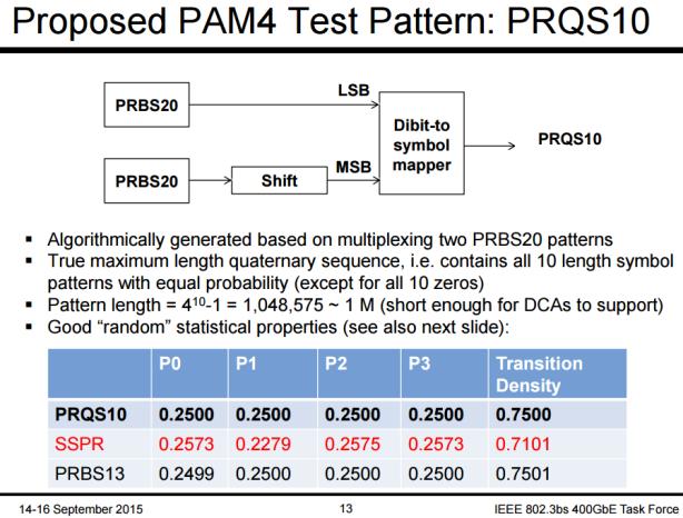 Potential Test Pattern 2 PRQS10 Another good candidate is PRQS (Pseudo Random