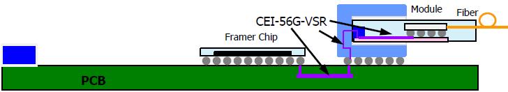 CEI-56G-PAM4-VSR/MR/LR Baseline Specs VSR: C2M, < 10cm, one
