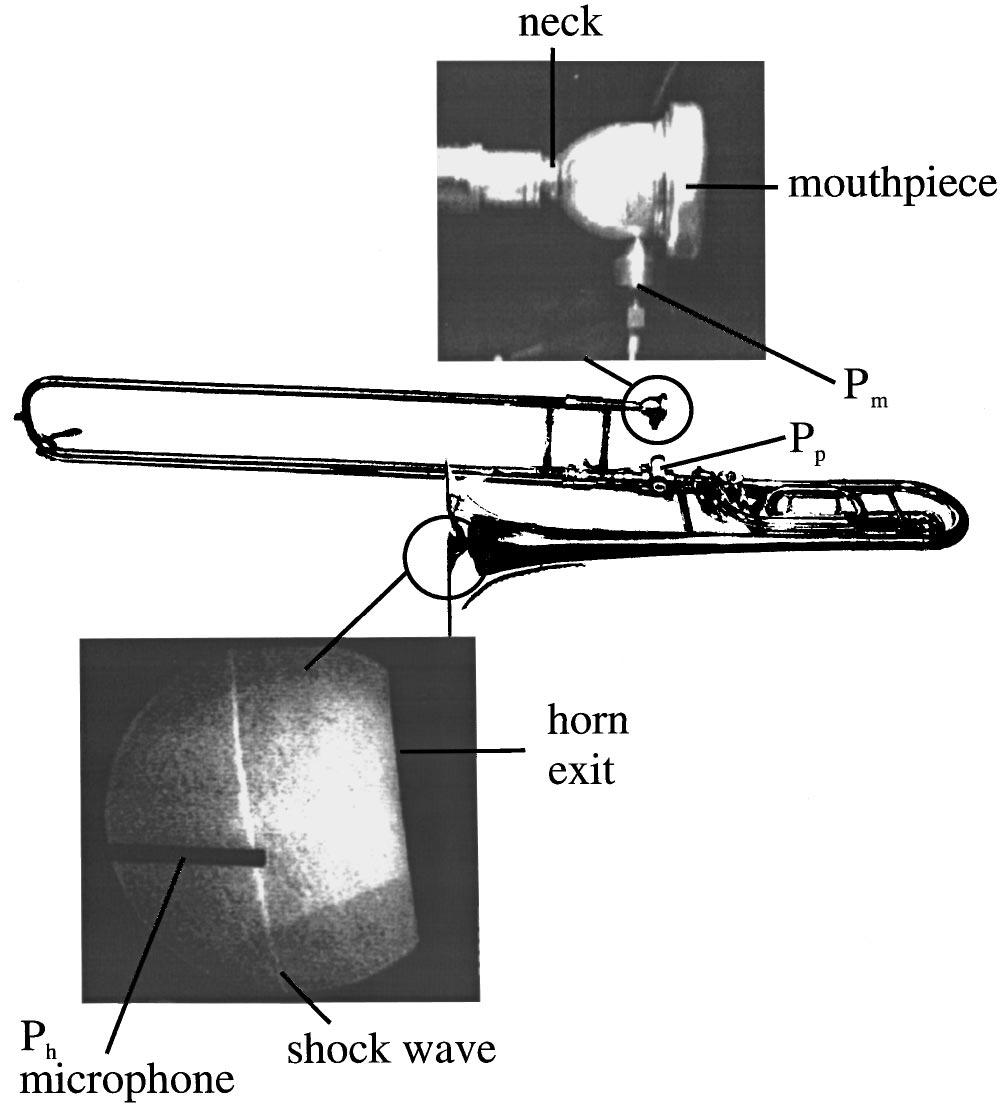 FIG. 1. A shematic representation of the trombone used in our experiments A. Courtois trombone type 155, A. Courtois mouthpiece type 10 PM with an indication of the position of the microphones.