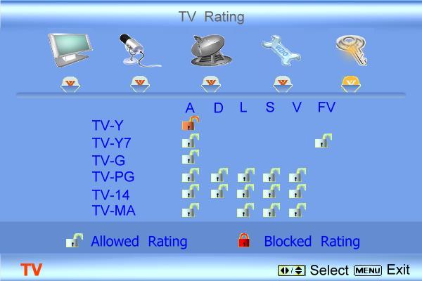 4.6.2 TV Rating Follow the procedure in the previous section 4.6.1 to display the Parental Control menu and then press the button to highlight the TV Rating selection.