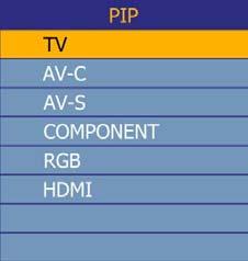 See below for detailed information regarding the PIP sources. MAIN SUB DTV / TV AV Component RGB HDMI DTV / TV AV Component RGB HDMI Indicates which inputs are available for PIP mode.