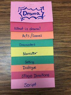 classroom What are the elements of Drama?