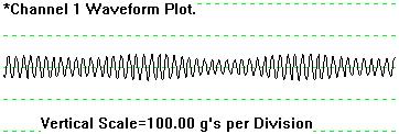 9 Averaged FFT is a tool for isolation of resonances from fixtures, products, etc. Figure 3. FFT of sine on random signal after setting Low Pass Filter. Figure 4.