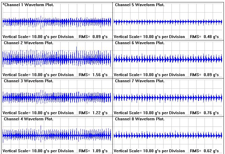 8 Figure 2. Waveform Screen, showing eight channels of captured data. The Grms value for each channel is computed and listed along with each signal.