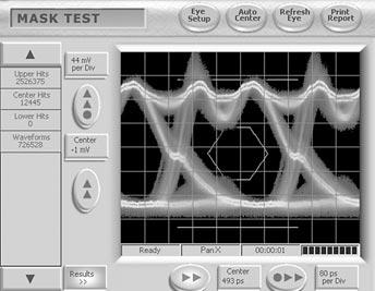 Eye Diagram 280x350 pixel waveform display Deep acquisition Automatic Measurements include: Rise Time Fall Time Unit Interval (Data, and
