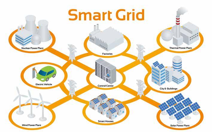 IoT in energy applications Energy is another area where IoT plays a crucial role.
