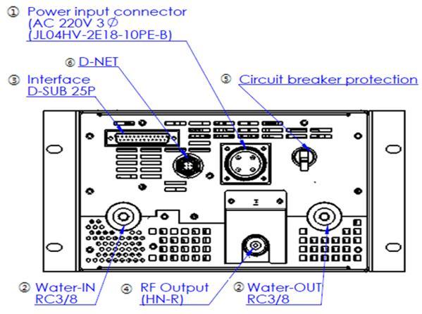 4-2 Rear 1 Power Input Main power input (JL04HV-2E22-22PE-B) 2 Water Cooling Water Cooling input (RC-3/8) Water Cooling output (RC-3/8) 3 Analog Interface D - SUB connector, 25P for the A / D