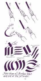 This will seem boring and tedious, but it will create the habit of making good pen strokes. Concentrate on each stroke, especially when you begin to become bored with making the same mark repeatedly.