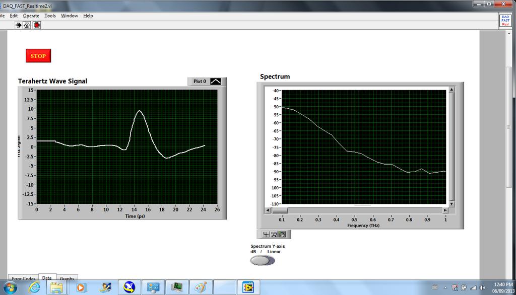 The Figure above shows the real-time signal and its spectrum after running RigelRealTime application.
