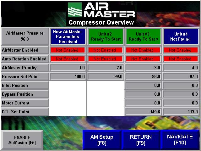 The AirMaster Compressor Overview screen shows all