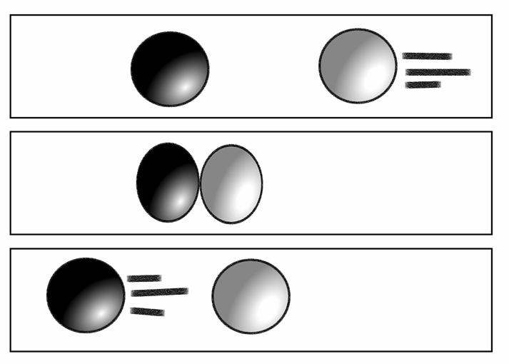 5 From the inertial reference frame of the white ball, the black ball transfers its energy to the white ball at the time of collision.
