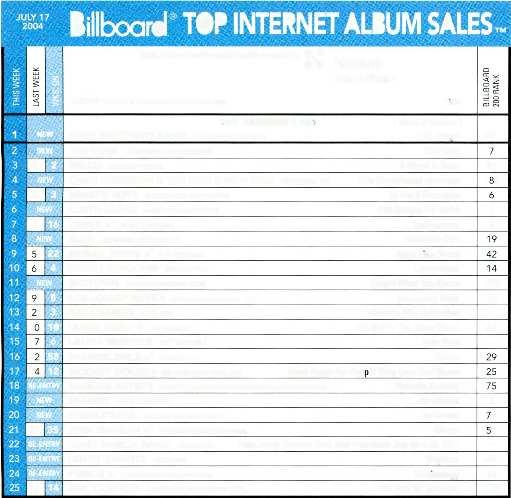 AM/GEFFEN SOUNDTRACKSM JULY 7 00 Billbard'' TOP INTERNET ALBUM SALES TM, Y Q -`. THE CURE I I WILCO Sales data and internet sales reprts cmpiled by ARTIST IMPRINT & NUMBER /DISTRIBUTING LABEL l.