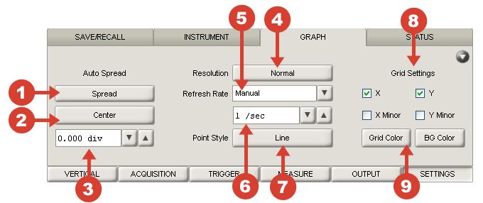 Graph Options Graph options control settings related only to the display of waveforms and do not change acquisition settings. PaletteTabs: SETTINGS:GRAPH Figure 4.