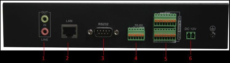Rear Panel of DS-6401HDI-T Index Name Description 1 LINE