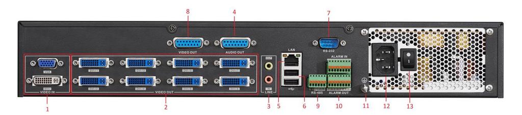 2 LAN 10/100/1000 Mbps Ethernet interface 3 RS-232
