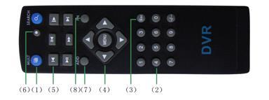 Appendix Ⅰ Remote controller operation Serial number Name Function 1 Multi-window button Same function as Multi-window button in the front panel 2 Numeric button Code input/number input/channel